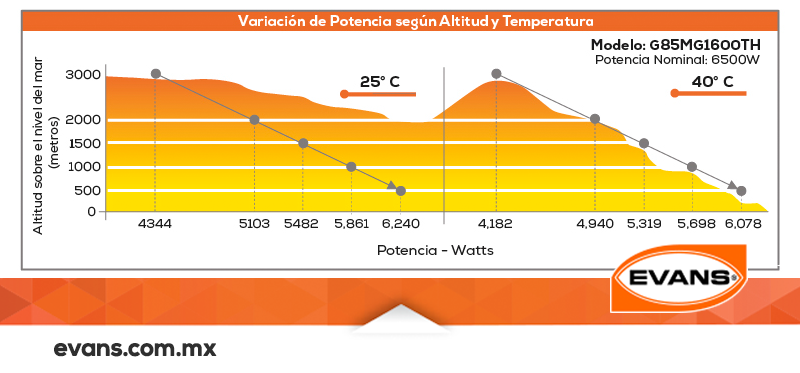 potencia-altitud-y-temperatura